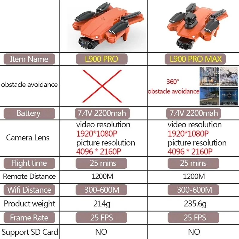 L900 Pro MAX GPS Drone 4K Prof - Drone Kit Professional 评论和价格